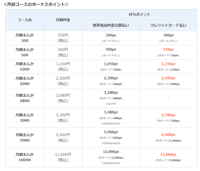 まんが王国月額コース価格表