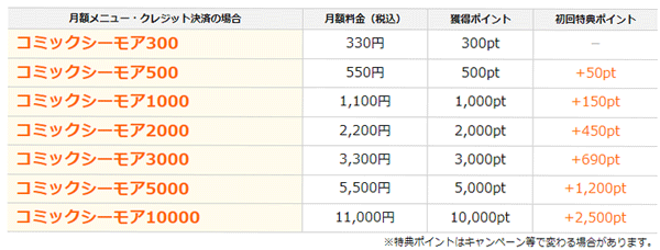 シーモア月額メニューの価格表