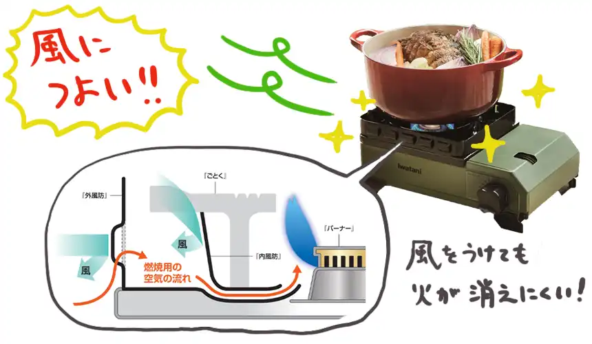 タフまるジュニアは風を受けても日が消えにくい説明イラスト